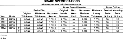 Brake Rotor Minimum Thickness Chart Toyota Best Picture Of