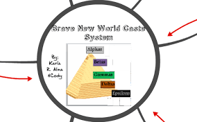 Brave New World Caste System By Karla Rodrigu On Prezi