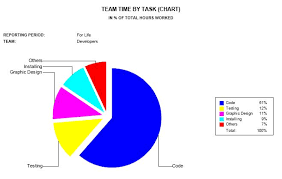 team time by task chart