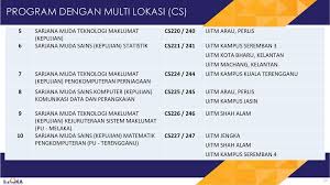 From its humble beginning as a technical school, universiti teknologi malaysia (utm) was upgraded to the status of a technical college in 1946 and was established as a university in 1975. Taklimat Rubrik Baharu Untuk Program Deemed Accredited Ppt Download