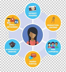 Lovely clip art for teachers in pastel style. Learning Education Teacher Student Massive Open Online Course Png Clipart Area Brand Circle Communication Education Free