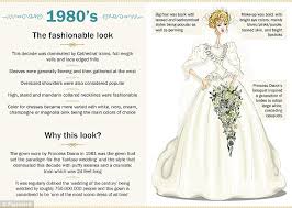 Abiti da sposo velo di sposa #abitodasposo #sposo #cerimonia #uomo #dressing #wedding. Dal 1900 Al 2010 Come Sono Cambiati Gli Abiti Da Sposa Nel Corso Dei Decenni Abiti Da Sposa