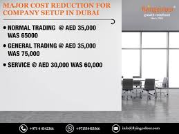 If You Re Considering Opening Your Own Company In Dubai The Cost Is A Major Factor To Consider Here Are Some Few Things Companies In Dubai Dubai Keep In Mind