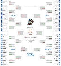 Get the latest college basketball ncaa tournament lines at legal the net utilizes the following metrics: Ai Is Pulling Off Its Own March Madness Upset Loup Ventures