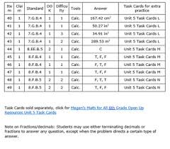 Do 8 got 6 1 f 3 b 5 e 2 d 4 c 6 a 7 a then i went into town to. 8th Grade Open Up Resources Unit 5 Math Summative Practice Editable Sbac