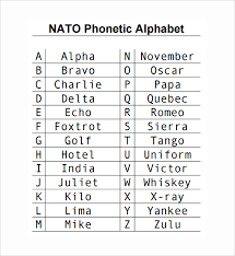 In spanish, the alphabet is called the abecedario. Free 5 Sample Phonetic Alphabet Chart Templates In Pdf Ms Word