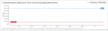 body count terror at camp hackaway board game by gamemaster