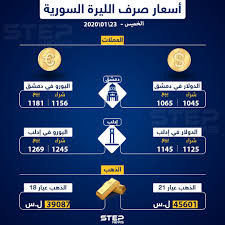 بوتين لم يقدم التزامًا بشأن مساعدات الأمم المتحدة في سوريا. Ø£Ø³Ø¹Ø§Ø± Ø§Ù„Ø°Ù‡Ø¨ ÙˆØ§Ù„Ø¹Ù…Ù„Ø§Øª ÙÙŠ Ø³ÙˆØ±ÙŠØ§ Ø§Ù„ÙŠÙˆÙ… 23 01 2020 ÙˆÙƒØ§Ù„Ø© Ø³ØªÙŠØ¨ Ø§Ù„Ø¥Ø®Ø¨Ø§Ø±ÙŠØ©