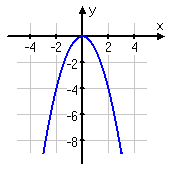 In this lesson, we'll go over reflections on a coordinate system. Transformations Reflecting Over The X Axis