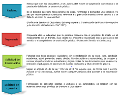 La denominada consulta ciudadana que hoy está impulsando la municipalidad de concepción, para muchos es un avance este ejemplo, y el cómo se plantea la consulta en la papeleta, es algo que. Https Minciencias Gov Co Sites Default Files Ckeditor Files G101m03 20estrategia 20participaci C3 B3n 20ciudadana 20y 20rendici C3 B3n 20de 20ctas 20v 2001 Pdf
