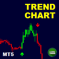 Buy The Lt Trend Chart Technical Indicator For Metatrader