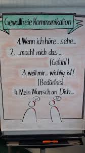 gewaltfreie kommunikation gewaltfreie kommunikation kommunikation lernen kommunikation