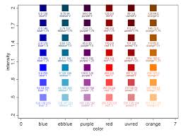 Stata Code For Designing Custom Graph Colors Race