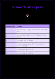 Image result for Elson Extensor Tendon Test