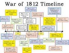 54 Best War Of 1812 Images War Of 1812 War Us History