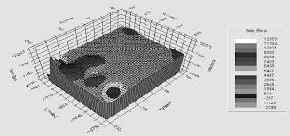 Batubara di pit 1 mangkalapi pt arutmin indonesia ini dibagi dalam tiga. Http Sigitnugroho Id E Skripsi 0304 20analisis 20krigging 20penaksiran 20cadangan 20batubara Pdf