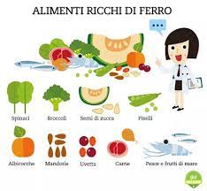 L'ipoferritinemia può essere molto pericolosa e talvolta indicare la presenza di disturbi o patologie anche gravi. Quali Sono I 7 Alimenti Piu Ricchi Di Ferro