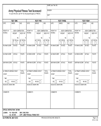 77 Valid Army Physical Fitness Test Scores