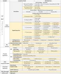 Pin On Study Techniques