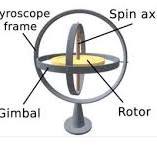 MEMS Gyroscope Basics and Operation | RF Wireless World