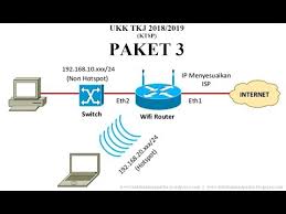 Check spelling or type a new query. Pembahasan Soal Ukk Tkj 2019 Paket 3 Ktsp Blokir Youtube Dan Hostspot Dengan Mikrotik Youtube