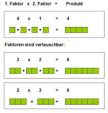 Im folgenden stellen wir euch passendes material für den schulunterricht für das fach mathe in der 3. Das Kleine Einmaleins