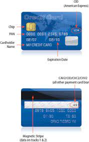 Payment card industry (pci) compliance is a set of standards that businesses must adhere to if they wish to accept. Official Pci Security Standards Council Site Verify Pci Compliance Download Data Security And Credit Card Security Standards