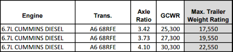 lesson gross combined weight rating gcwr