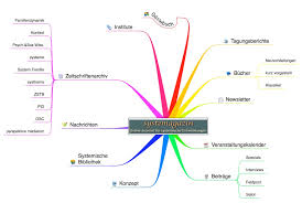 More than your average mind map. Systemagazin Neuvorstellungen Novamind Mindmap Software