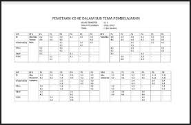 Panduan penilaian sd revisi 2018) terdiri atas no, muatan pelajaran, kompetensi dasar, tema, subtema, pembelajaran. Download Format Pemetaan Kd Ke Dalam Sub Tema Pembelajaran Kelas 1 Dan Kelas 4 Sd Mi Kurikulum 2013 Mata Pelajaran