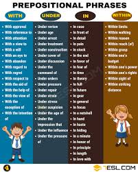 Find the prepositions in sentences. Prepositional Phrase Definition Rules Examples Of Prepositional Phrases 7esl