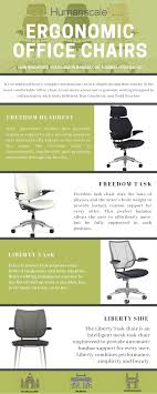 Pin On Ergonomic Chair