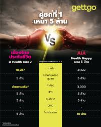 Pantip on android discuss and exchange views on all issues, both share the beauty,. à¹€à¸›à¸£ à¸¢à¸šà¹€à¸— à¸¢à¸šà¸›à¸£à¸°à¸ à¸™à¸ª à¸‚à¸ à¸²à¸žà¹€à¸«à¸¡à¸²à¸ˆ à¸²à¸¢ 5 à¸¥ à¸²à¸™