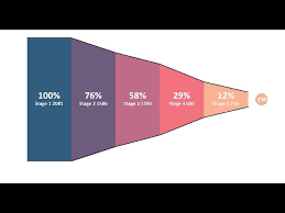 Sales Funnel Chart Excel Charts And Dashboards