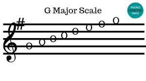 One is by knowing the key signature. All 12 Major Scales