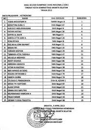 Daftar smp negeri terbaik di jakarta dengan nilai un tinggi. Hasil Osk Jakarta Selatan 2013 Wangsajaya S Weblog