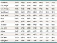Nikmati keuntungan beli tiket kereta api online ke semua destinasi. Butterworth To Kuala Perlis Jetty By Bus Train How To Go
