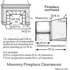 Check spelling or type a new query. Fireplace Code Tolerances Jlc Online Forums