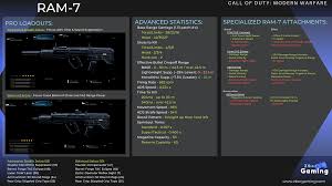 Pelagic scorch دليل cod modern warfare: Ram 7 Weapon Information Modern Warfare Zbor Gaming