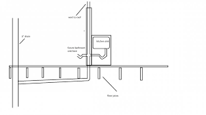 what size drain pipe do i need? terry