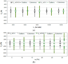 Materials Free Full Text Trochoidal Milling And Neural