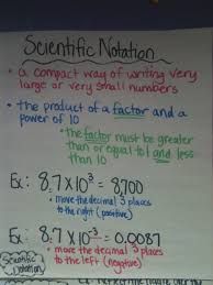Pin By Kim Altimari On Exponents Scientific Notation Scientific Notation Math Anchor Charts Learning Math