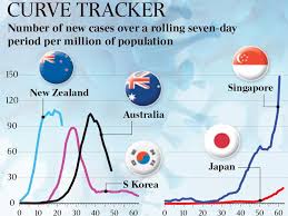 Discover fantastic things to do, places to go and more. Coronavirus Australia The Australian Towns That Are Covid 19 Free