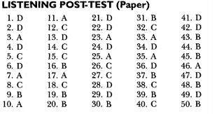 Soal latihan toefl itp 2020 toefl itp course 1 toefl test i section 2 i horizon english course kebumen i section ii. Download Soal Listening Toefl Kunci Jawaban Pdf Audio Longman Post Test Terbaru Terviral