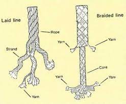 It's a little harder to come by, but we like nylon double braid for dock lines. Mooring Docking Lines Boatus Foundation