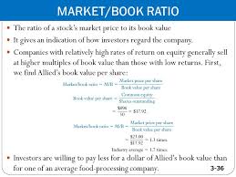 Chapter 3 Analysis Of Financial Statements Ppt Download
