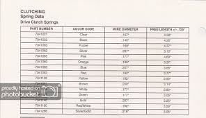 Polaris Spring Chart By Jeff Neilan Photobucket