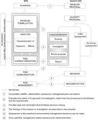 environmental impact assessment state of the art springerlink