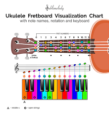 Ukutabs is part of the ukuworld network which also offers ukulele tips & guides , ukulele scales , chord charts, a ukulele tuner , a chord namer and much more! 900 Mysongbook Ideas In 2021 Teaching Music Music Lessons Music Classroom