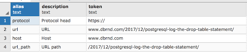Postgresql How To Parse The Url Database Research Development